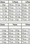 Erkek Gümüş Zincir Kolye Kare Kral Model