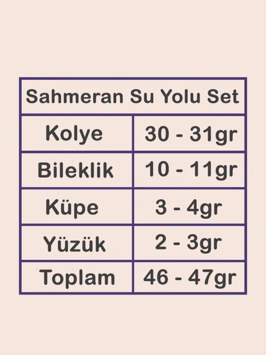 Kadın Gümüş Takı Seti - Şahmeran Yuvarlak Model Zirkon Taşlı Kolye, Bileklik, Yüzük, Küpe Tam Set Kadın Gümüş Takı Seti - Şahmeran Yuvarlak Model Zirkon Taşlı Kolye, Bileklik, Yüzük, Küpe Tam Set