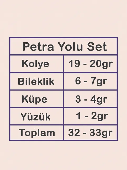 Petra Su Yolu Gümüş Bayan Set - Kolye, Bileklik, Küpe, Yüzük