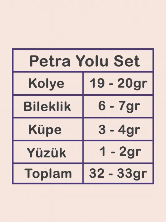 Petra Su Yolu Gümüş Bayan Set - Kolye, Bileklik, Küpe, Yüzük Petra Su Yolu Gümüş Bayan Set - Kolye, Bileklik, Küpe, Yüzük
