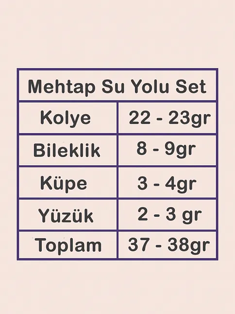 Kadın Gümüş Takı Seti - Mehtap Baget Taşlı Kolye, Bileklik, Yüzük, Küpe Tam Set