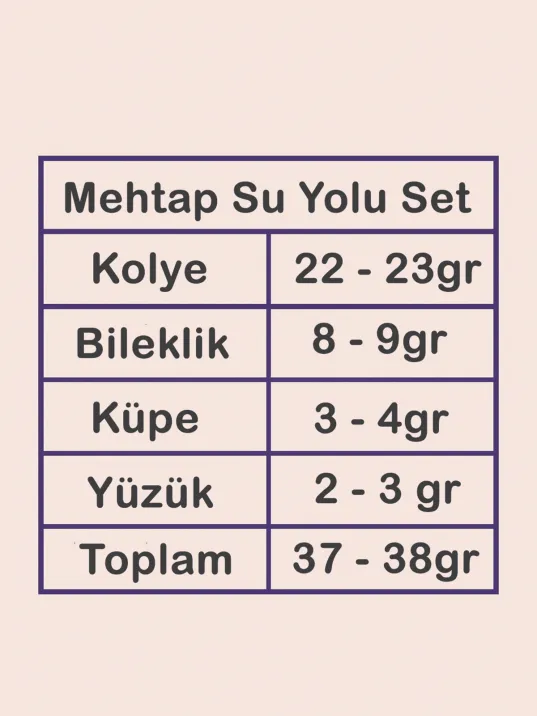 Kadın Gümüş Takı Seti - Mehtap Baget Taşlı Kolye, Bileklik, Yüzük, Küpe Tam Set Kadın Gümüş Takı Seti - Mehtap Baget Taşlı Kolye, Bileklik, Yüzük, Küpe Tam Set