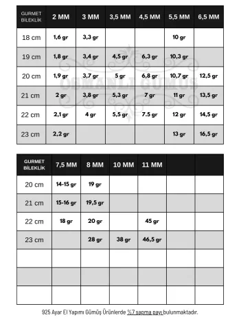 Gurmet Gümüş Erkek Bileklik Künye