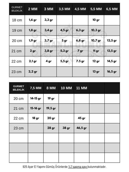 Gurmet Gümüş Erkek Bileklik Künye Gurmet Gümüş Erkek Bileklik Künye