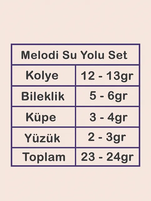 Melodi Bayan Zümrüt Taşlı Gümüş Su Yolu Set - Kolye, Bileklik, Küpe, Yüzük