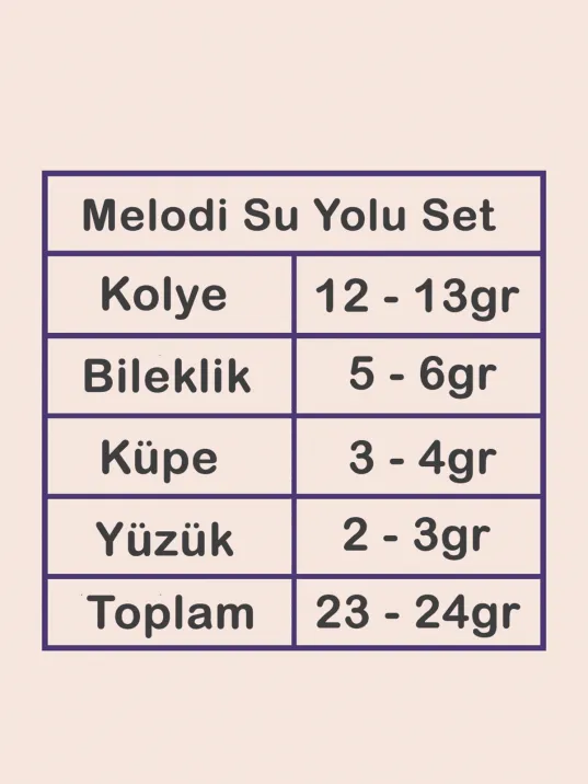 Melodi Bayan Zümrüt Taşlı Gümüş Su Yolu Set - Kolye, Bileklik, Küpe, Yüzük Melodi Bayan Zümrüt Taşlı Gümüş Su Yolu Set - Kolye, Bileklik, Küpe, Yüzük
