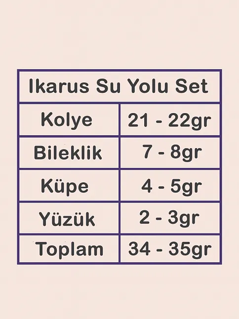 İkarus Bayan Zümrüt Taşlı Gümüş Su Yolu Set - Kolye, Bileklik, Küpe, Yüzük