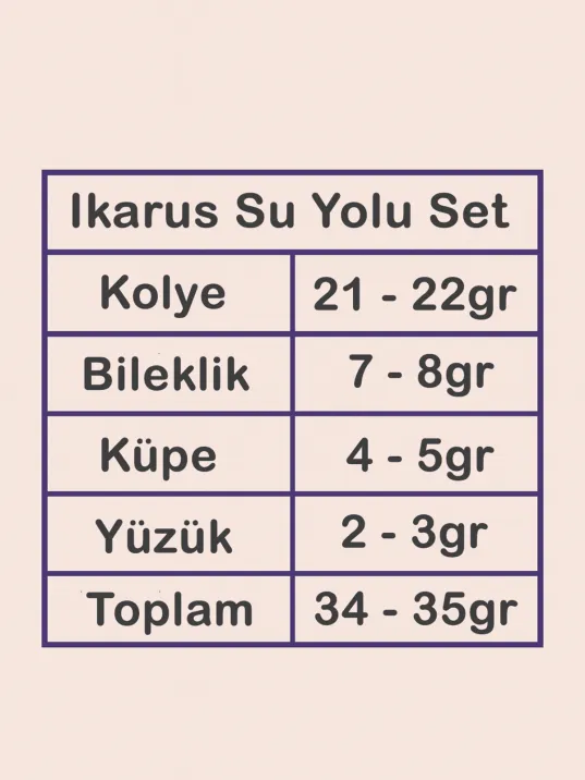 İkarus Bayan Zümrüt Taşlı Gümüş Su Yolu Set - Kolye, Bileklik, Küpe, Yüzük İkarus Bayan Zümrüt Taşlı Gümüş Su Yolu Set - Kolye, Bileklik, Küpe, Yüzük