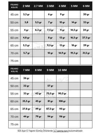 Figaro Gümüş Erkek Kolye Zincir Modelleri