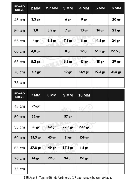 Figaro Gümüş Erkek Kolye Zincir Modelleri