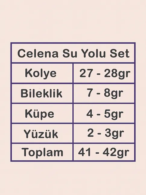 Celena Bayan Zümrüt Taşlı Gümüş Su Yolu Set - Kolye, Bileklik, Küpe, Yüzük