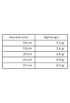 Erkek Gümüş Bileklik - 2.2 mm Tilki Kuyruğu Model Gümüş Bileklik