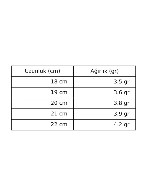 Erkek Gümüş Bileklik - 2.2 mm Tilki Kuyruğu Model Gümüş Bileklik