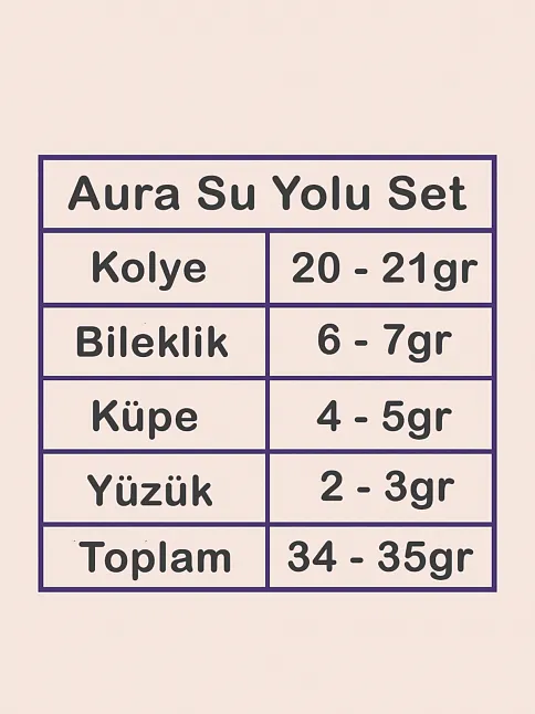 Aura Bayan Zümrüt Taşlı Gümüş Su Yolu Set - Kolye, Bileklik, Küpe, Yüzük