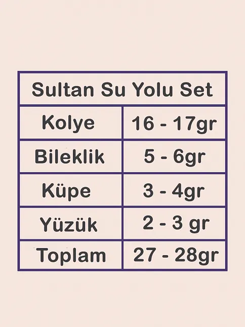 Kadın Gümüş Takı Seti - Sultan Baget Taşlı Zirkon Süslemeli Kolye, Bileklik, Yüzük, Küpe Tam Set