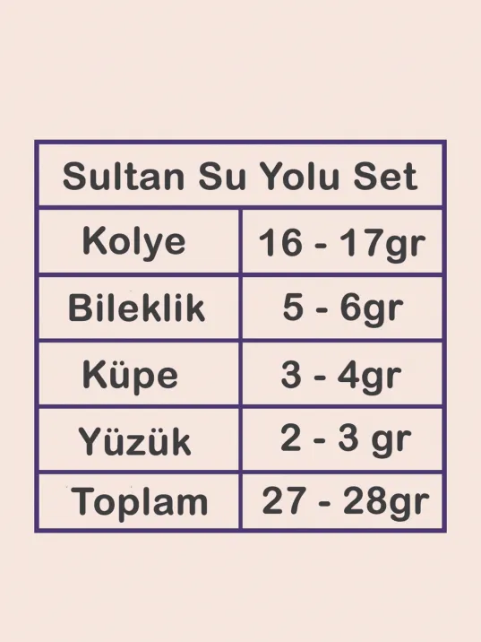 Kadın Gümüş Takı Seti - Sultan Baget Taşlı Zirkon Süslemeli Kolye, Bileklik, Yüzük, Küpe Tam Set Kadın Gümüş Takı Seti - Sultan Baget Taşlı Zirkon Süslemeli Kolye, Bileklik, Yüzük, Küpe Tam Set