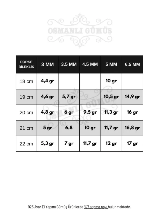 Erkek Gümüş Bileklik - 4.5 mm Forse Zincir Gümüş Bileklik