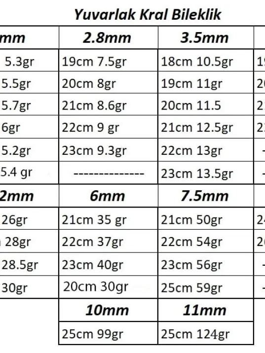 Gümüş Erkek Kral Bileklik Künye Yuvarlak Model Gümüş Erkek Kral Bileklik Künye Yuvarlak Model