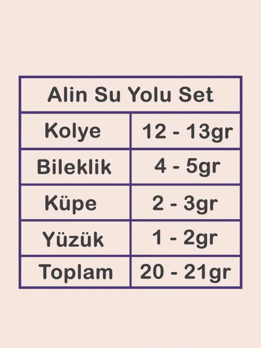 Alin Bayan Gümüş Su Yolu Set - Kolye, Bileklik, Küpe, Yüzük