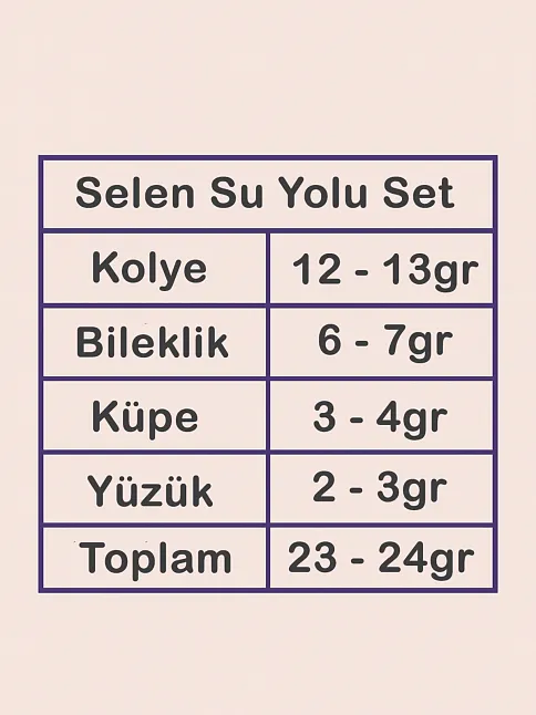Selen Bayan Zümrüt Taşlı Gümüş Su Yolu Set - Kolye, Bileklik, Küpe, Yüzük