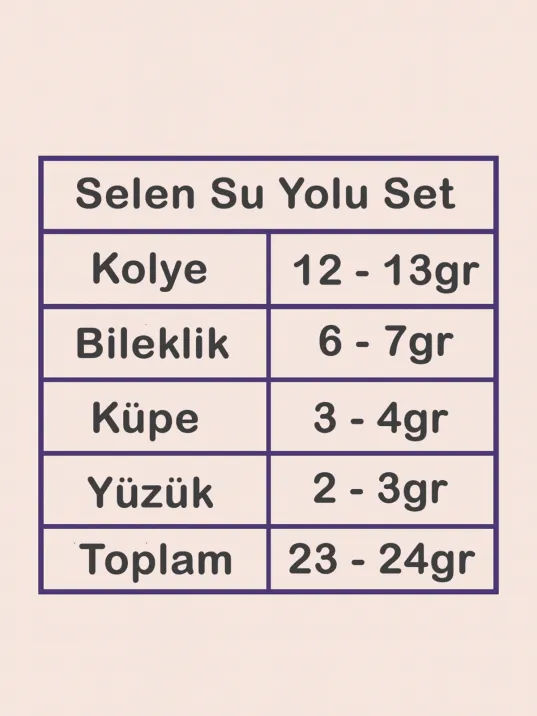 Selen Bayan Zümrüt Taşlı Gümüş Su Yolu Set - Kolye, Bileklik, Küpe, Yüzük Selen Bayan Zümrüt Taşlı Gümüş Su Yolu Set - Kolye, Bileklik, Küpe, Yüzük
