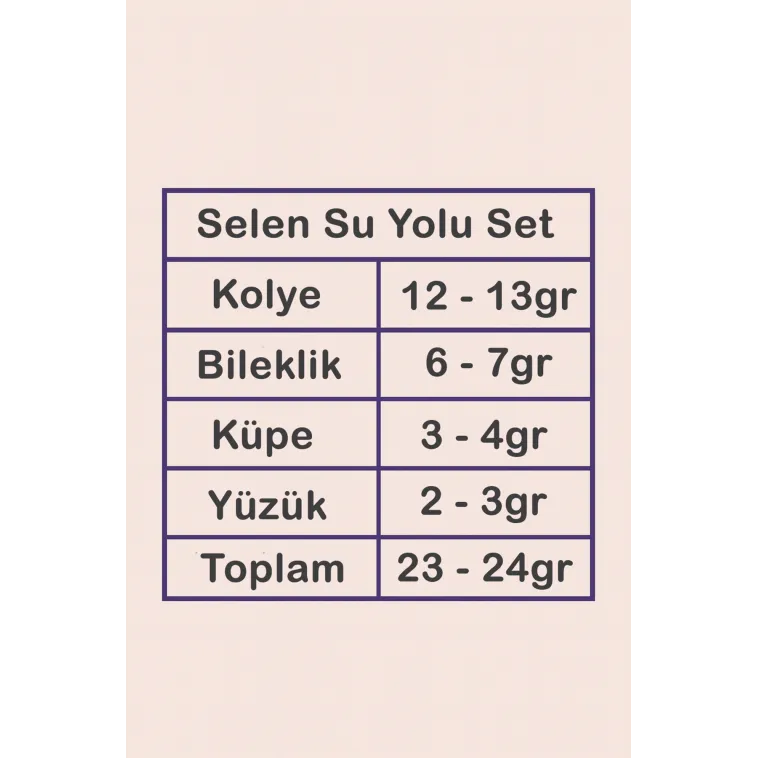 Selen Bayan Zümrüt Taşlı Gümüş Su Yolu Set - Kolye, Bileklik, Küpe, Yüzük