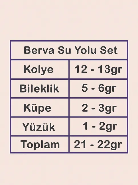 Berva Bayan Zümrüt Taşlı Gümüş Su Yolu Set - Kolye, Bileklik, Küpe, Yüzük
