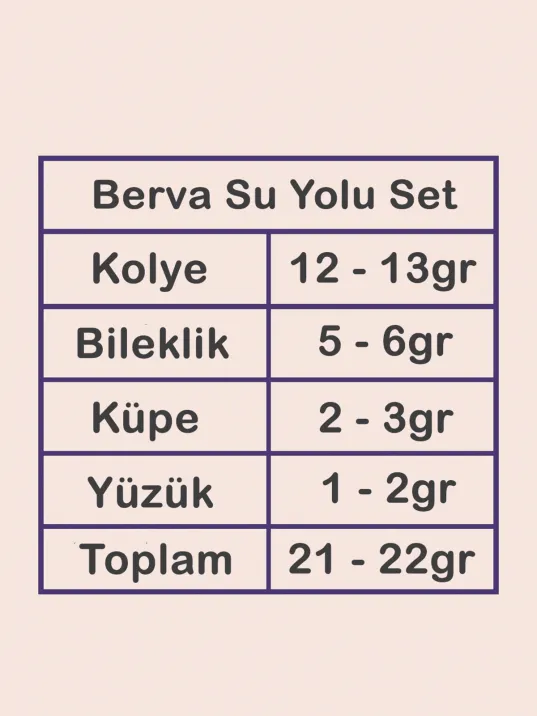 Berva Bayan Zümrüt Taşlı Gümüş Su Yolu Set - Kolye, Bileklik, Küpe, Yüzük Berva Bayan Zümrüt Taşlı Gümüş Su Yolu Set - Kolye, Bileklik, Küpe, Yüzük
