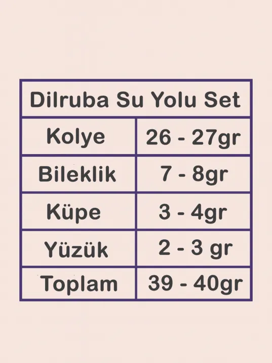 Kadın Gümüş Takı Seti - Dilruba Baget Taşlı Kare Model Kolye, Bileklik, Yüzük, Küpe Tam Set Kadın Gümüş Takı Seti - Dilruba Baget Taşlı Kare Model Kolye, Bileklik, Yüzük, Küpe Tam Set