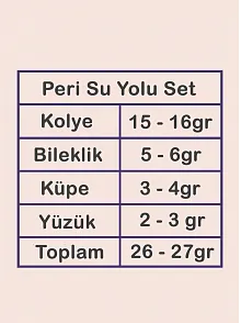 Kadın Gümüş Takı Seti - Peri Zümrüt Taşlı Damla Model Kolye, Bileklik, Yüzük, Küpe Tam Set