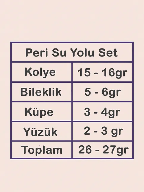 Kadın Gümüş Takı Seti - Peri Zümrüt Taşlı Damla Model Kolye, Bileklik, Yüzük, Küpe Tam Set
