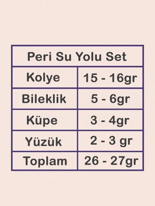 Kadın Gümüş Takı Seti - Peri Zümrüt Taşlı Damla Model Kolye, Bileklik, Yüzük, Küpe Tam Set Kadın Gümüş Takı Seti - Peri Zümrüt Taşlı Damla Model Kolye, Bileklik, Yüzük, Küpe Tam Set