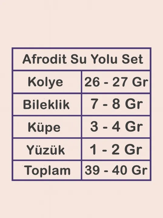 Kadın Gümüş Set - Afrodit  Gümüş Su Yolu Set - Kolye, Bileklik, Küpe, Yüzük Kadın Gümüş Set - Afrodit  Gümüş Su Yolu Set - Kolye, Bileklik, Küpe, Yüzük