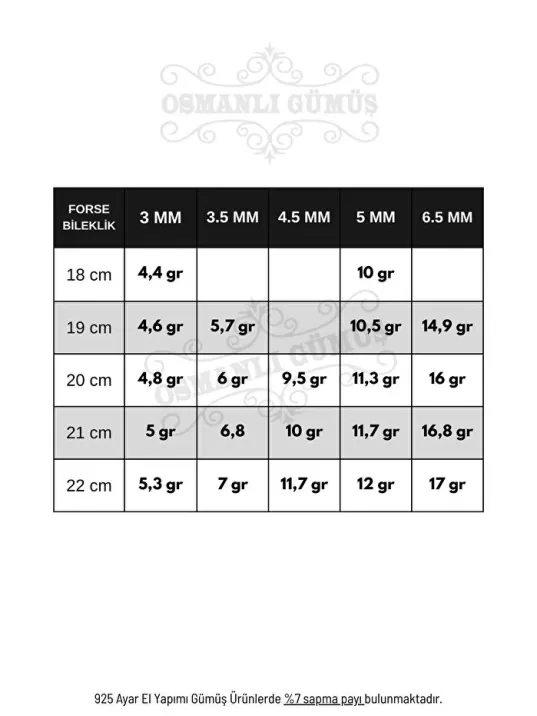 Erkek Gümüş Bileklik - 4.5 mm Forse Zincir Gümüş Bileklik