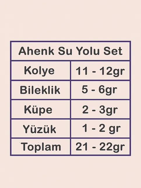 Ahenk Bayan Zümrüt Taşlı Gümüş Su Yolu Set - Kolye, Bileklik, Küpe, Yüzük Ahenk Bayan Zümrüt Taşlı Gümüş Su Yolu Set - Kolye, Bileklik, Küpe, Yüzük