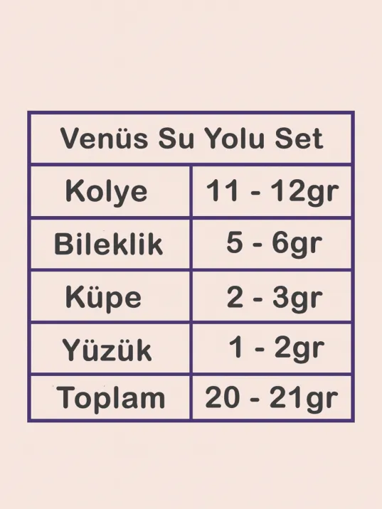 Venüs Bayan Zümrüt Taşlı Gümüş Su Yolu Set - Kolye, Bileklik, Küpe, Yüzük Venüs Bayan Zümrüt Taşlı Gümüş Su Yolu Set - Kolye, Bileklik, Küpe, Yüzük