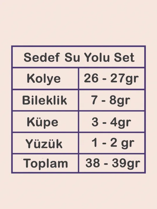 Kadın Gümüş Takı Seti - Sedef Zirkon Taşlı Kolye, Bileklik, Yüzük, Küpe Tam Set Kadın Gümüş Takı Seti - Sedef Zirkon Taşlı Kolye, Bileklik, Yüzük, Küpe Tam Set