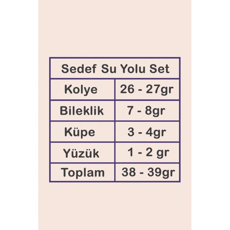 Kadın Gümüş Takı Seti - Sedef Zirkon Taşlı Kolye, Bileklik, Yüzük, Küpe Tam Set Kadın Gümüş Takı Seti - Sedef Zirkon Taşlı Kolye, Bileklik, Yüzük, Küpe Tam Set