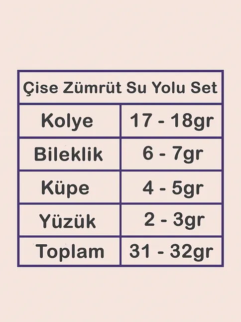 Çise Bayan Zümrüt Taşlı Gümüş Su Yolu Set - Kolye, Bileklik, Küpe, Yüzük