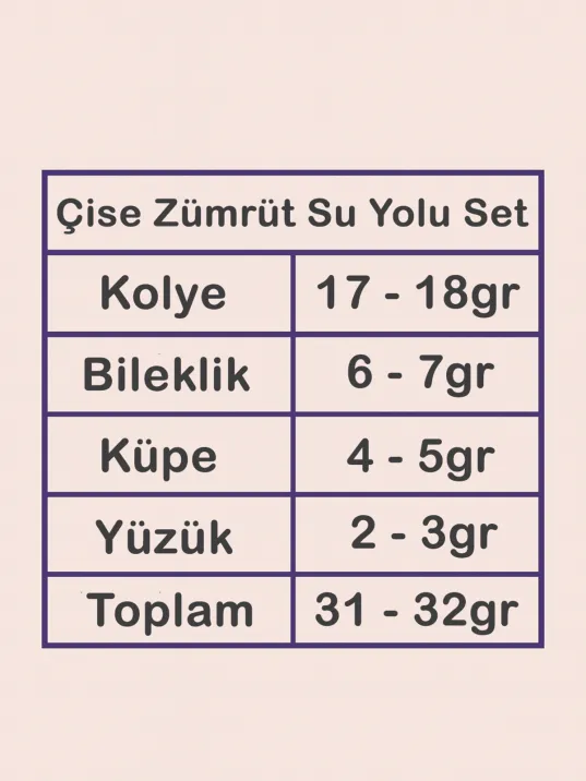 Çise Bayan Zümrüt Taşlı Gümüş Su Yolu Set - Kolye, Bileklik, Küpe, Yüzük Çise Bayan Zümrüt Taşlı Gümüş Su Yolu Set - Kolye, Bileklik, Küpe, Yüzük