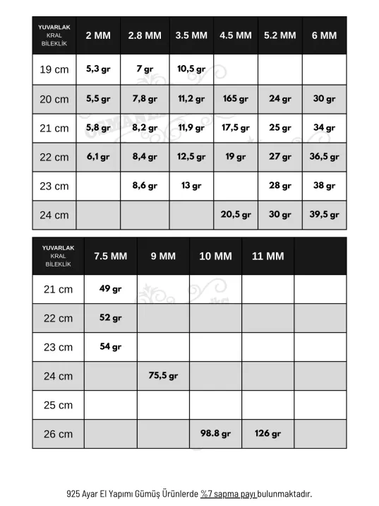 Gümüş Erkek Kral Bileklik Künye Yuvarlak Model