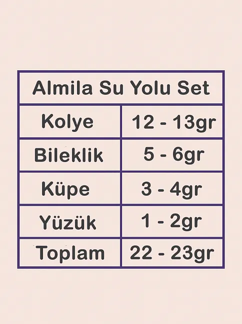 Almila Bayan Zümrüt Taşlı Gümüş Su Yolu Set - Kolye, Bileklik, Küpe, Yüzük