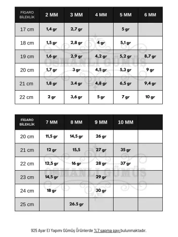 Figaro Erkek Gümüş Bileklik Künye