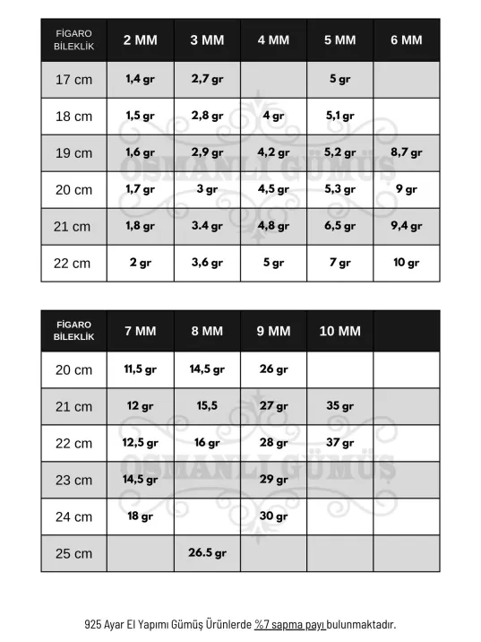Figaro Erkek Gümüş Bileklik Künye Figaro Erkek Gümüş Bileklik Künye