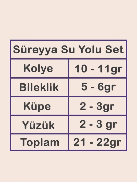 Kadın Gümüş Takı Seti - Süreyya Baget Taşlı Kare Model Kolye, Bileklik, Yüzük, Küpe Tam Set Kadın Gümüş Takı Seti - Süreyya Baget Taşlı Kare Model Kolye, Bileklik, Yüzük, Küpe Tam Set