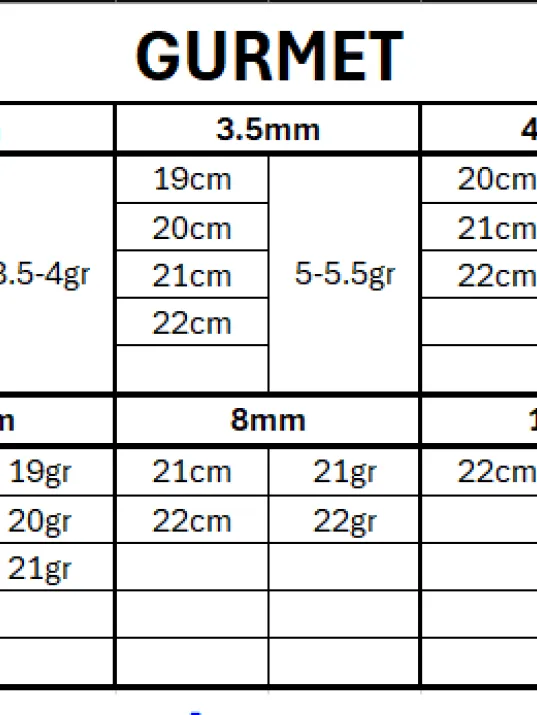 Gurmet Gümüş Erkek Bileklik Künye Gurmet Gümüş Erkek Bileklik Künye