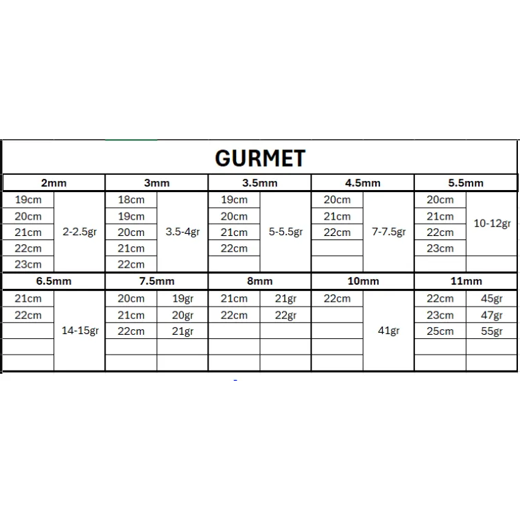 Gurmet Gümüş Erkek Bileklik Künye