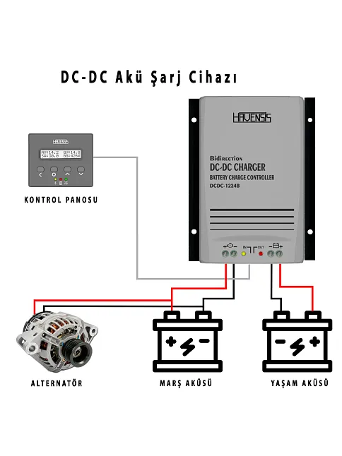 Çift Yönlü Dc-dc Akü Şarj Cihazı 40 Amper Havensis (18004a)