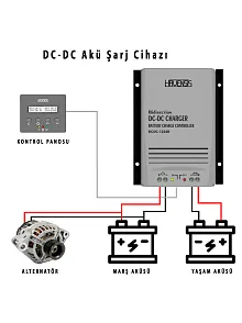 Çift Yönlü Dc-dc Akü Şarj Cihazı 30 Amper Havensis (18004) Çift Yönlü Dc-dc Akü Şarj Cihazı 30 Amper Havensis (18004)
